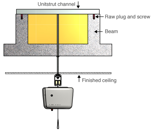 Block-and-beam